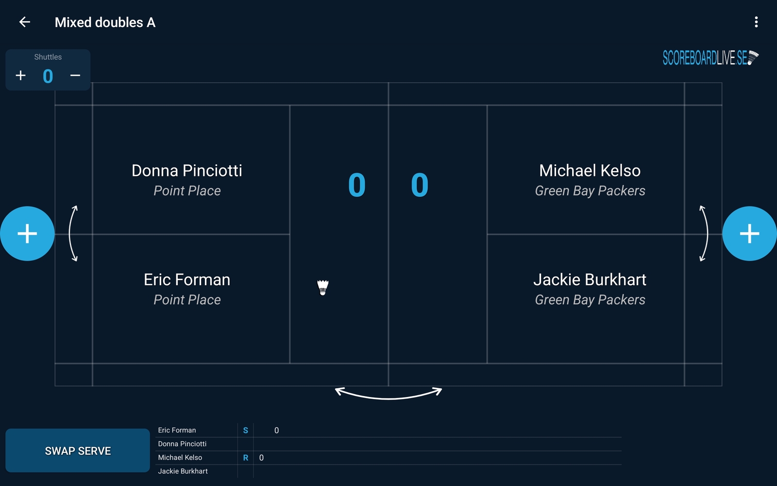 Image of the scoreboard at the start of a match
