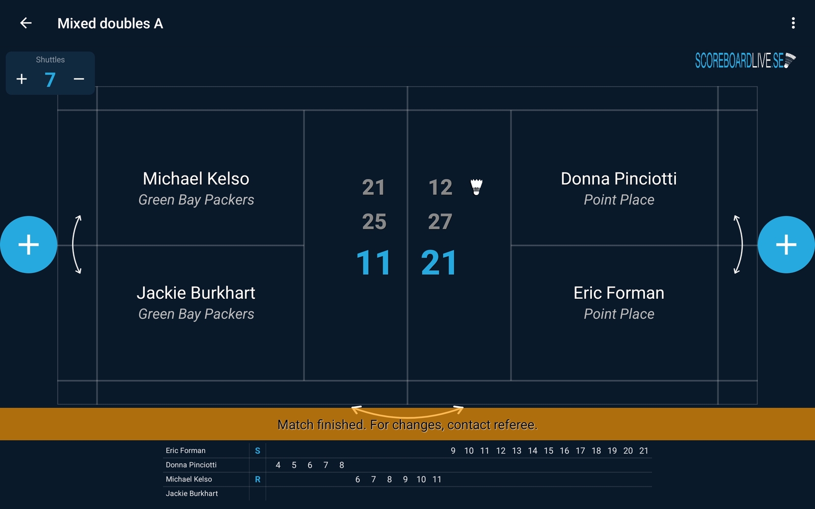 Image of the scoreboard when the match is finished
